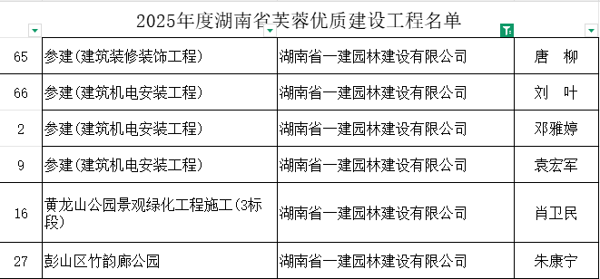 湖南省一建園林建設(shè)有限公司 湖南省一建園林建設(shè)有限公司